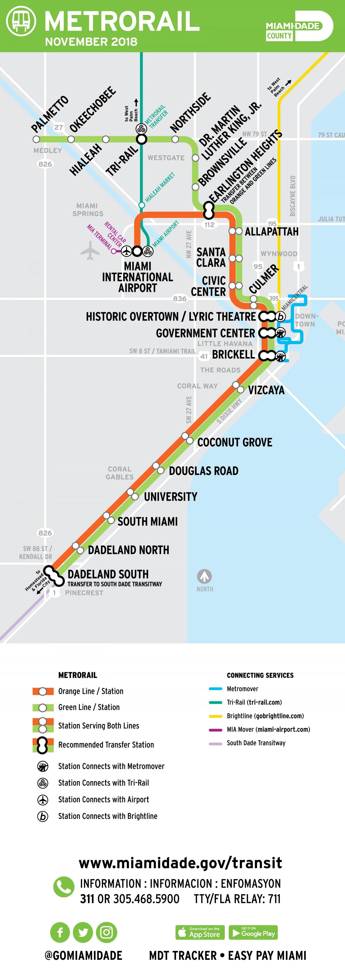 metrorail map Miami