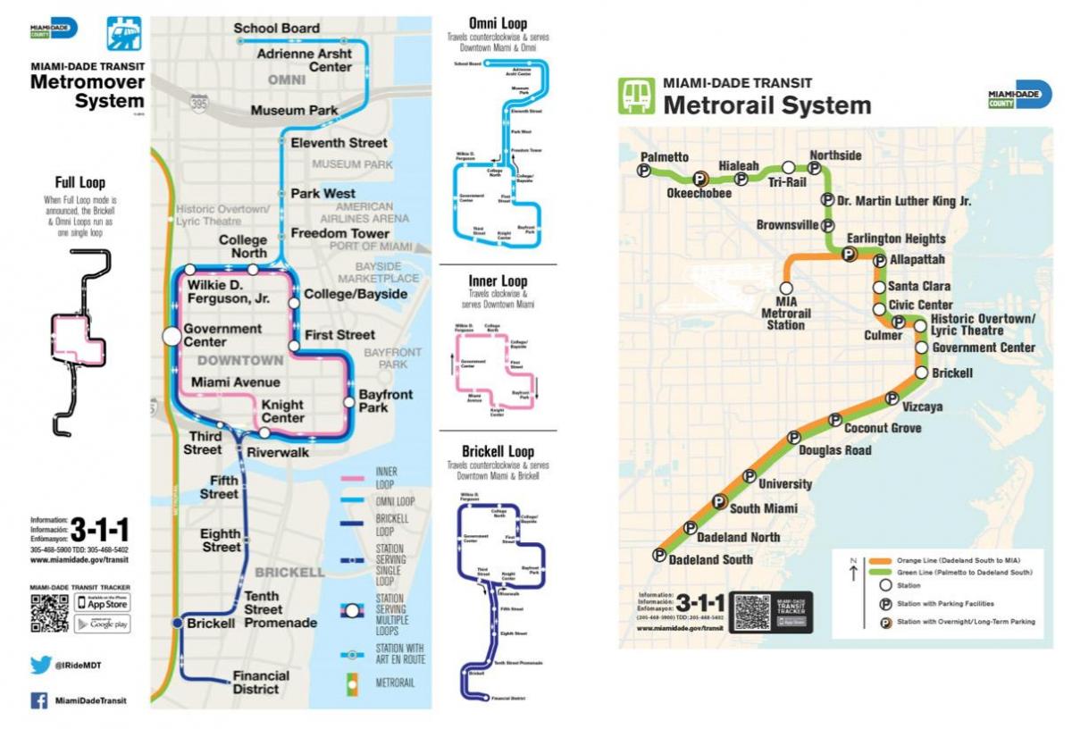 Miami metro map